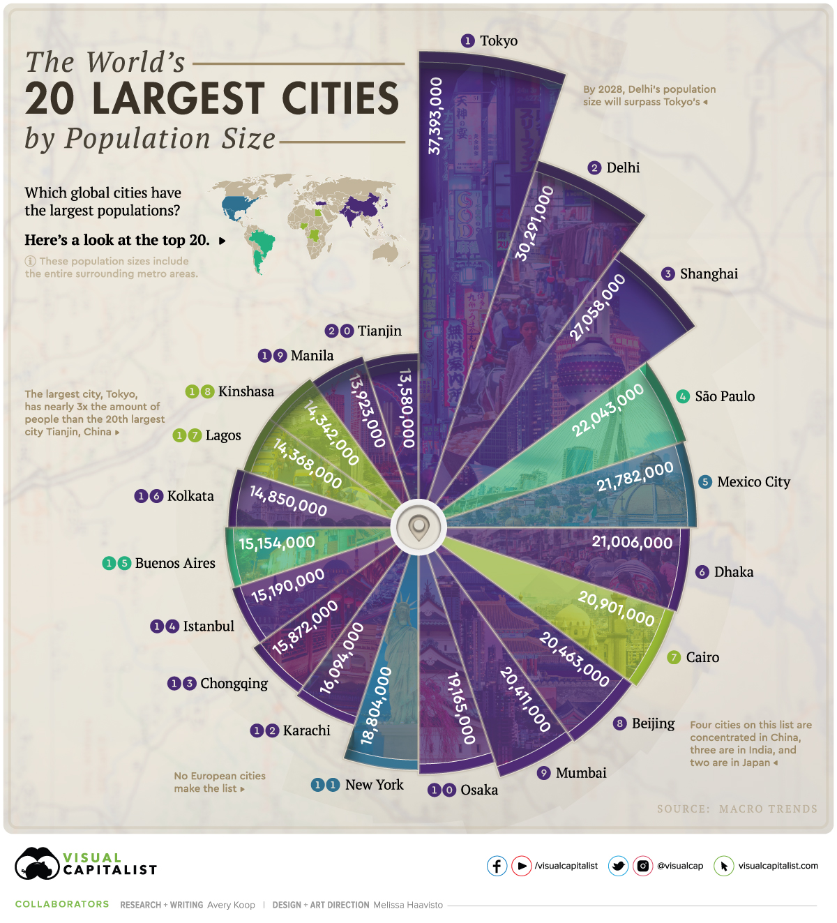 What Are The World's Largest Cities? CREST Real Estate Network