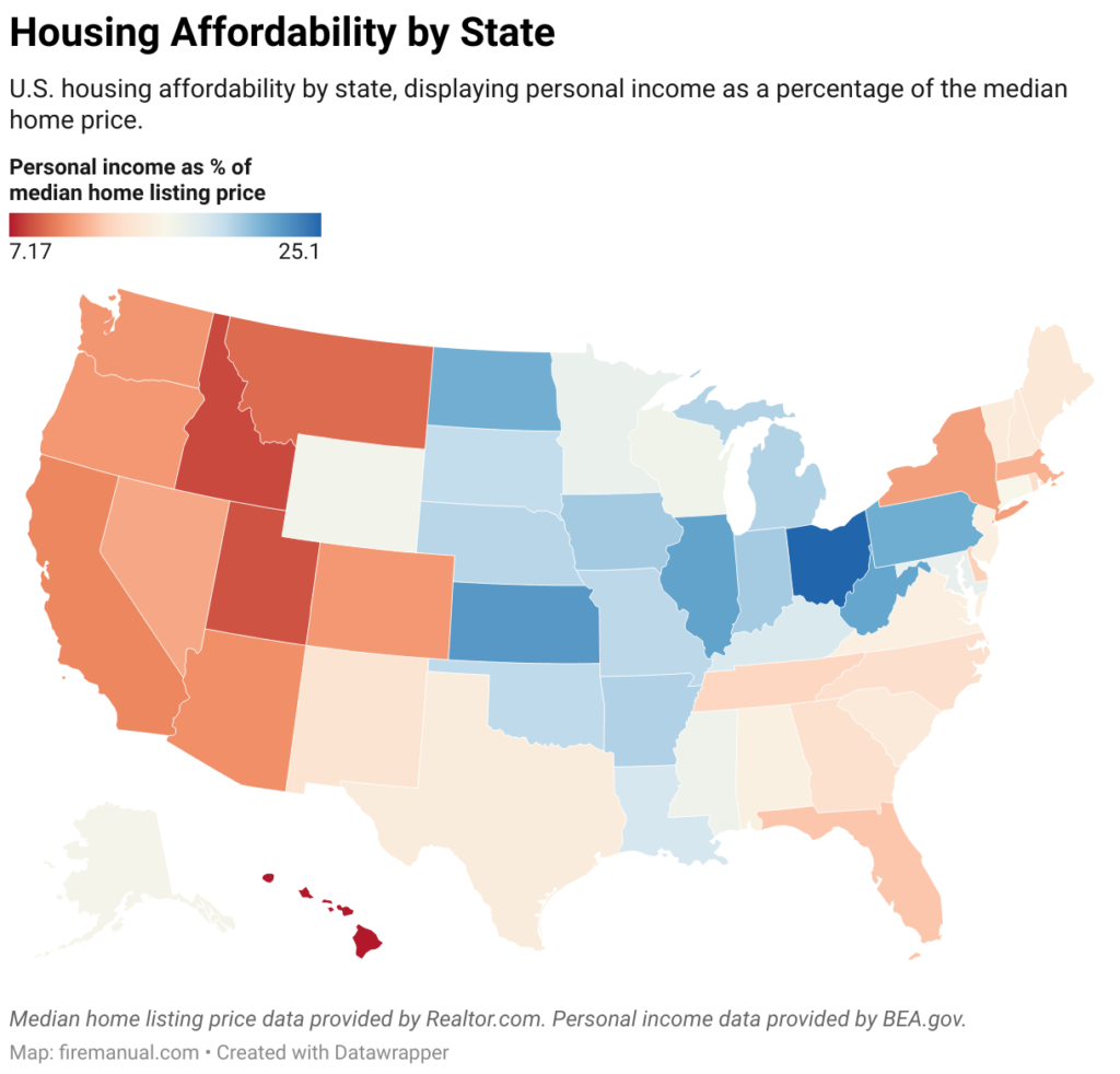 Housing affordability in the U.S.: Key facts